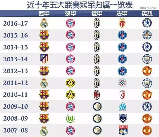 波尔图与国